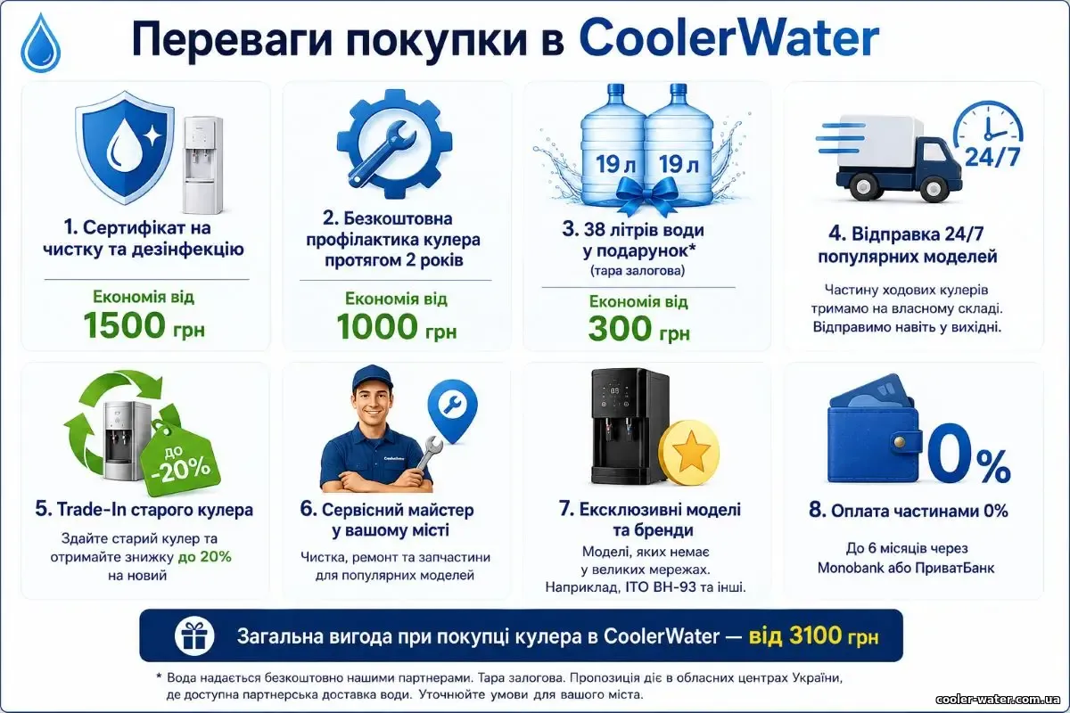 Переваги покупки кулера для води в CoolerWater — економія від 3100 грн