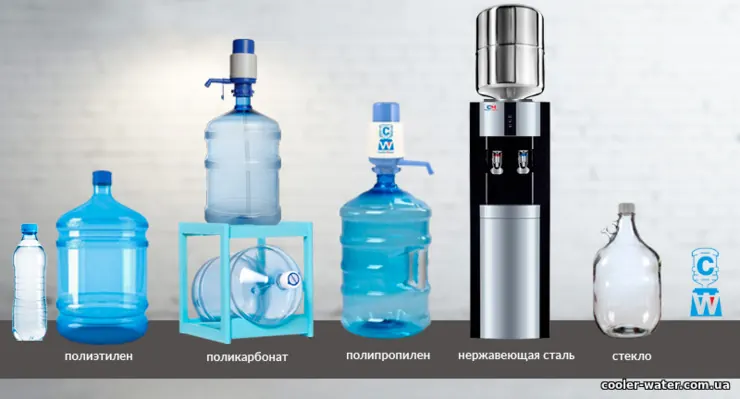 Тара для питної води: PET, полікарбонат, поліпропілен, скло та сталь