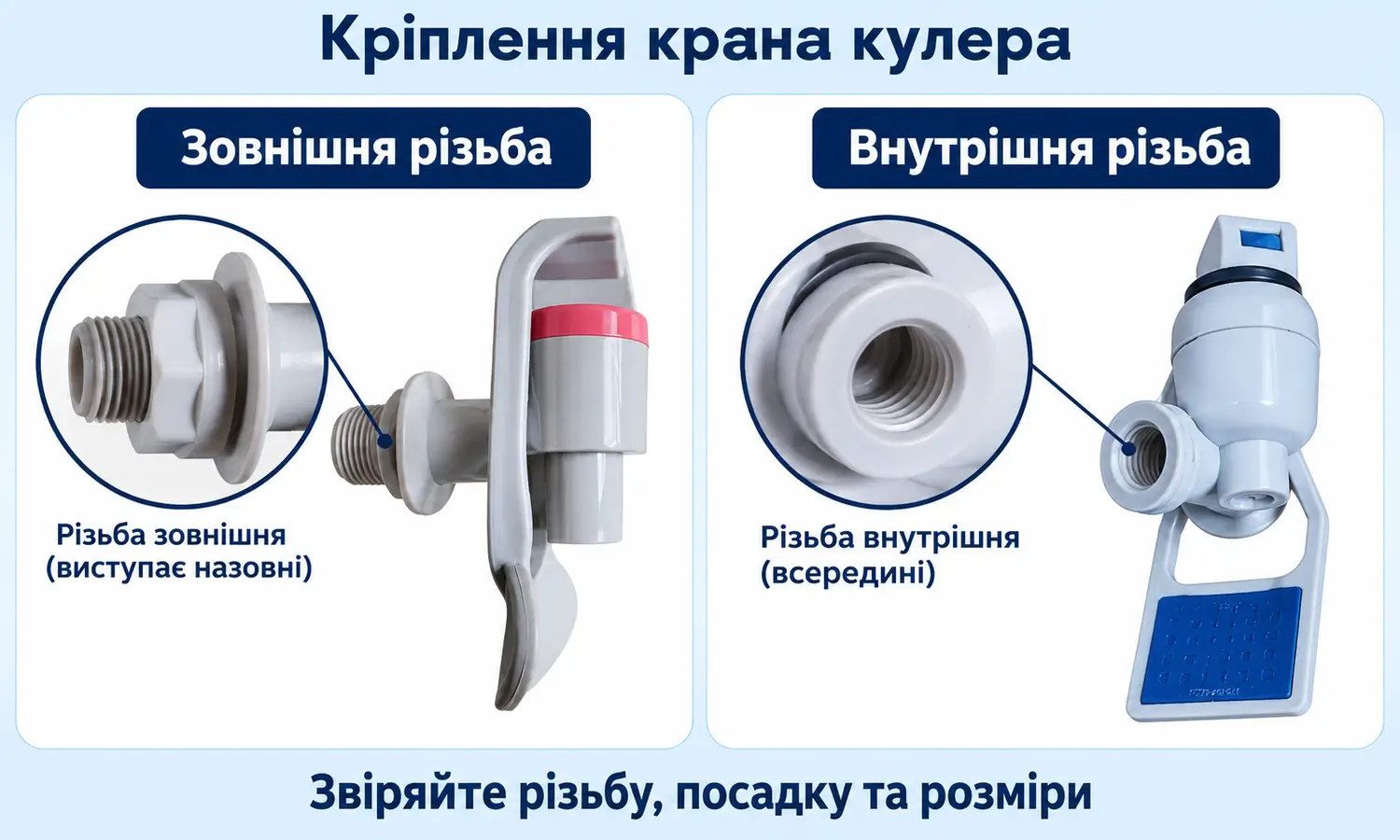 Зовнішня та внутрішня різьба крана кулера