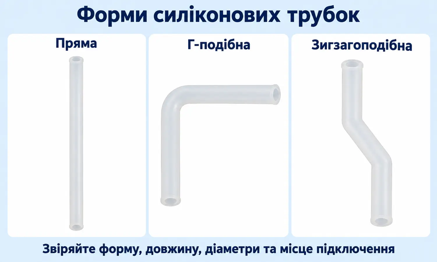 Пряма, Г-подібна та зигзагоподібна силіконові трубки кулера
