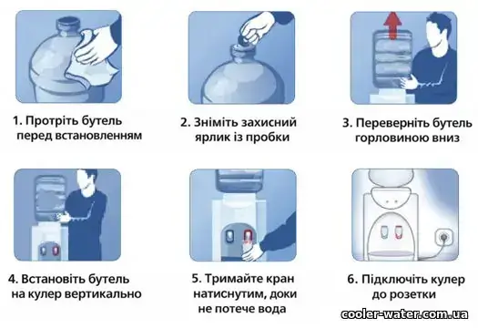 Послідовність встановлення бутля