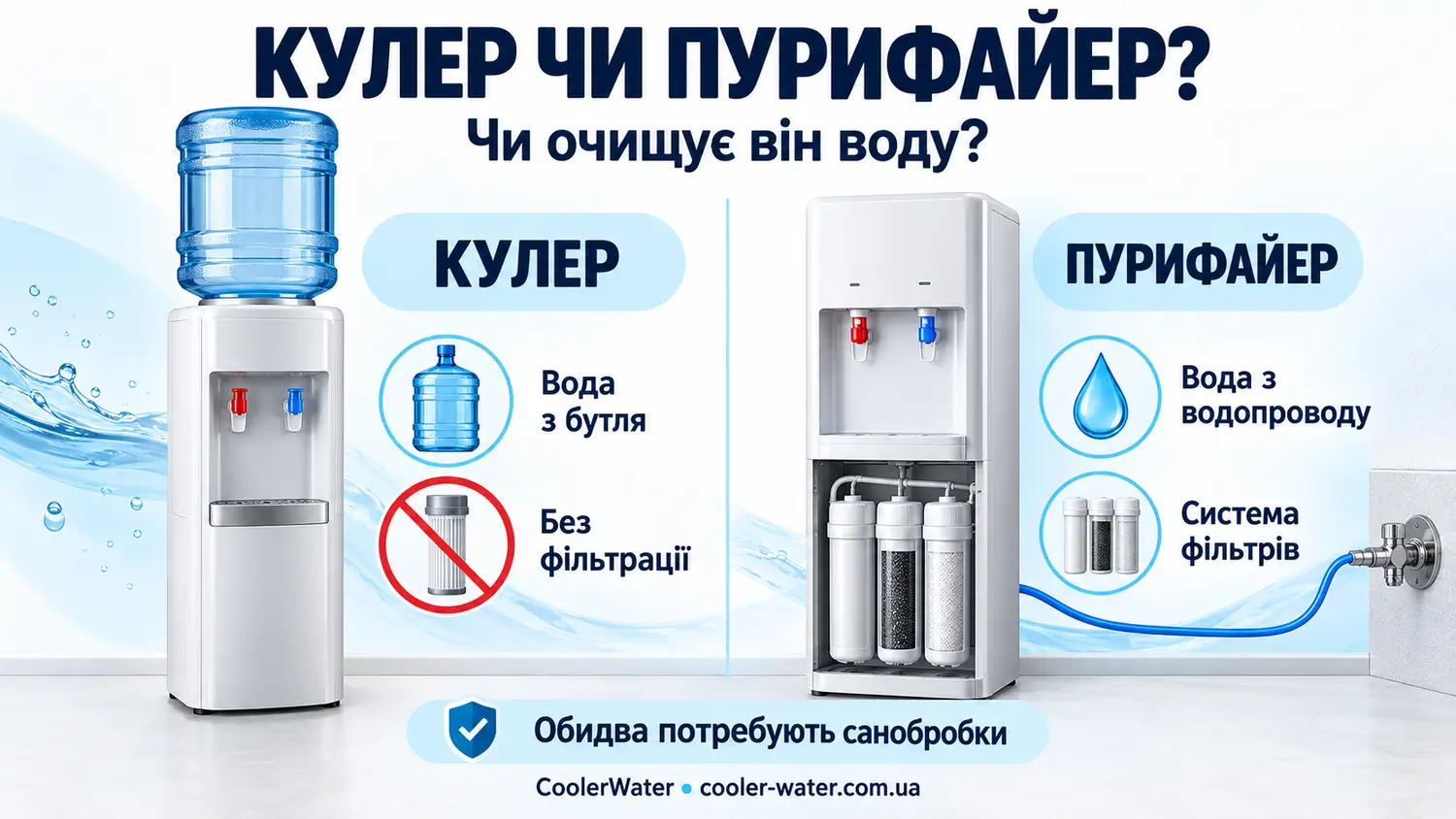 Кулер із бутлем без фільтрації та пурифайер із системою фільтрів: схематичне порівняння