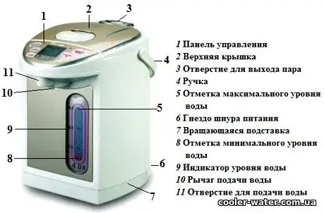 Схема будови термопота